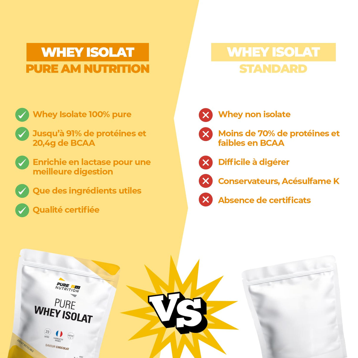 Analyse concurrent whey isolate PURE AM Nutrition 