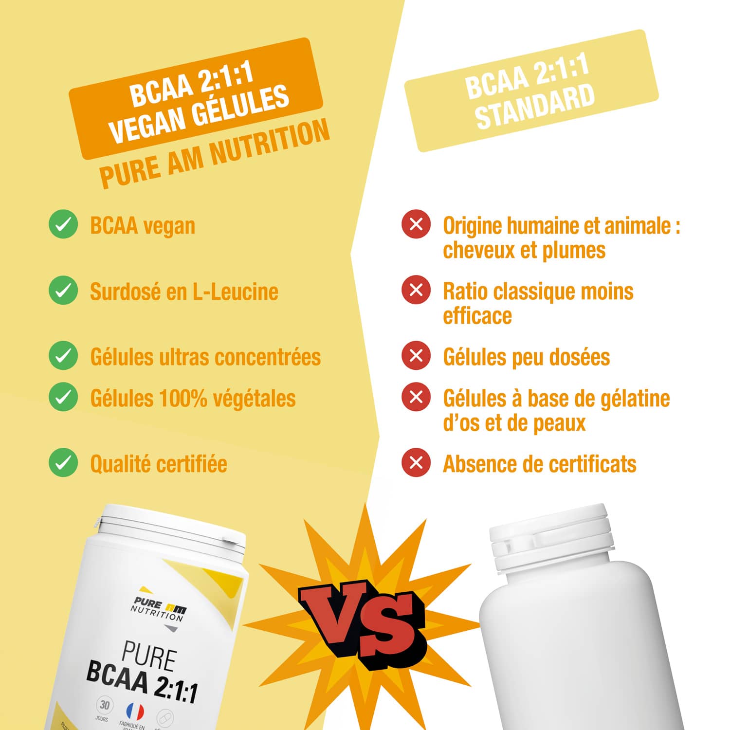 Comparatif concurrents BCAA 2:1:1 PURE AM Nutrition