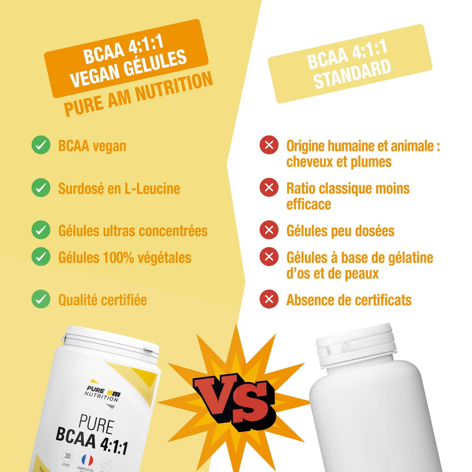 Comparatif concurrents BCAA 4:1:1 PURE AM Nutrition