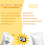 PURE Arginine AAKG vs conccurents