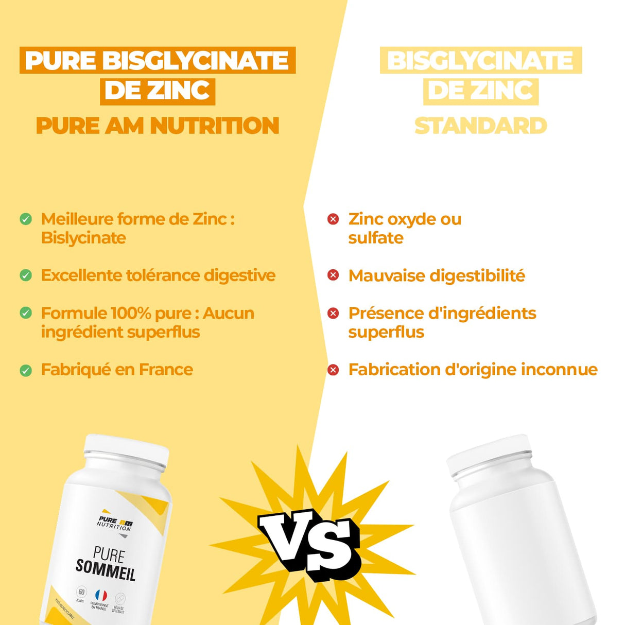Pure Zinc AM Nutrition VS conccurence 