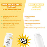 Pure Zinc AM Nutrition VS conccurence 