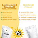 Créatine Creapure® VS créatine standard