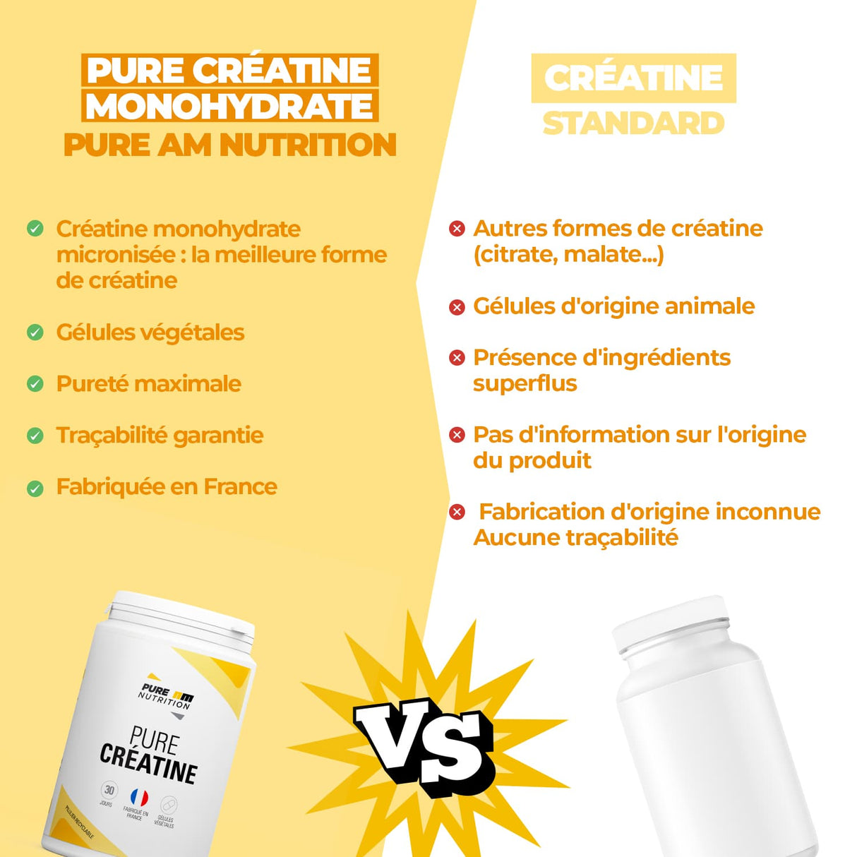 Créatine monohydrate en gélules AM Nutrition vs concurrents