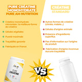 Créatine monohydrate en gélules AM Nutrition vs concurrents