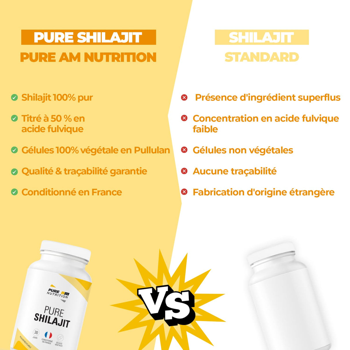 Shilajit AM Nutrition VS concurrents