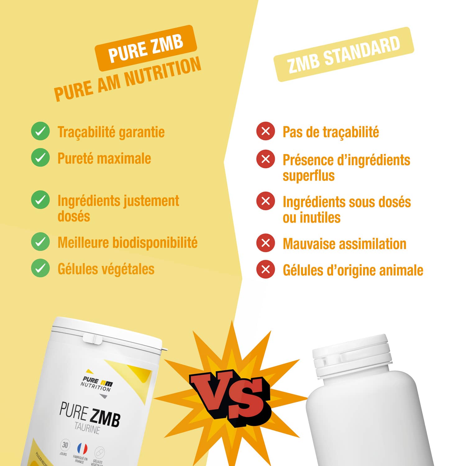 Comparatif concurrents ZMB PURE AM Nutrition