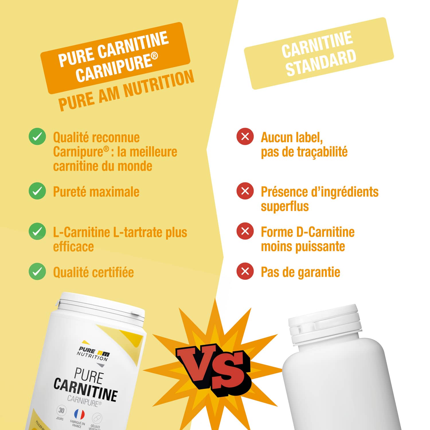 Comparatif concurrents carnitine PURE AM Nutrition