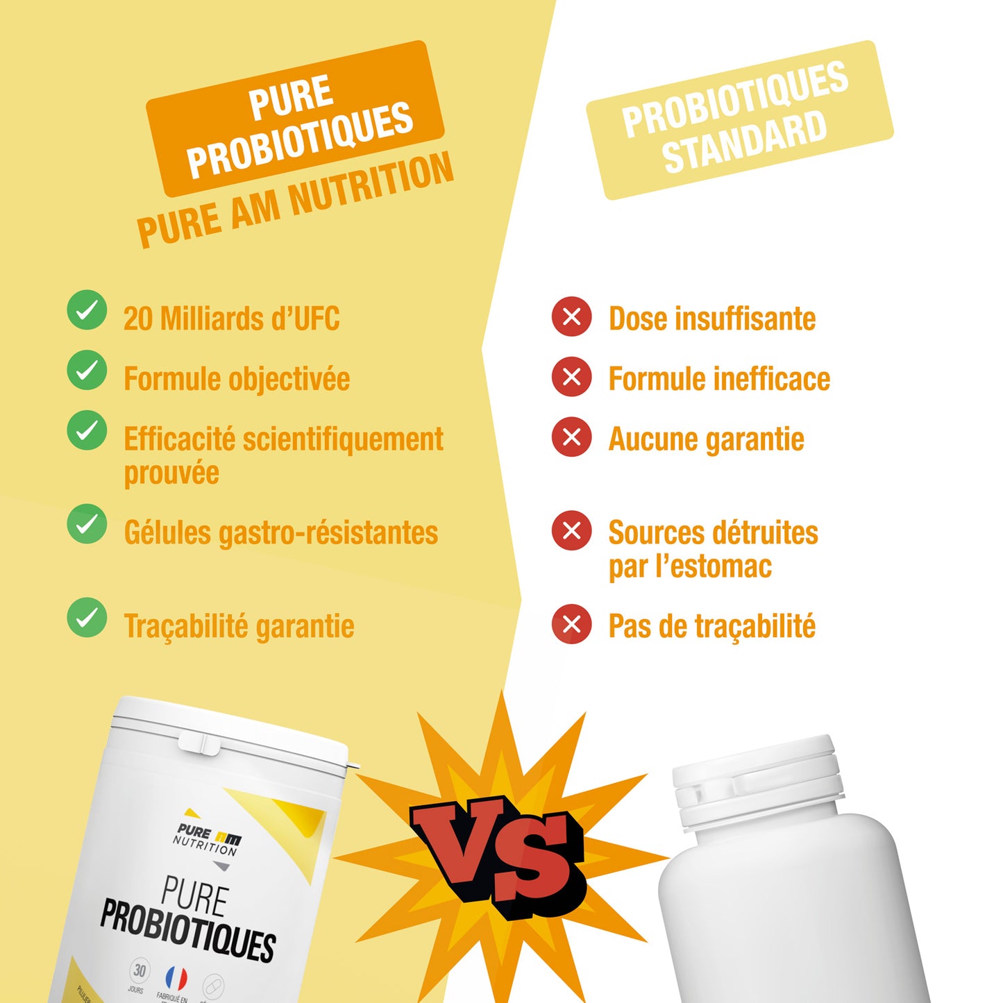 Comparatif concurrents Probiotiques PURE AM Nutrition