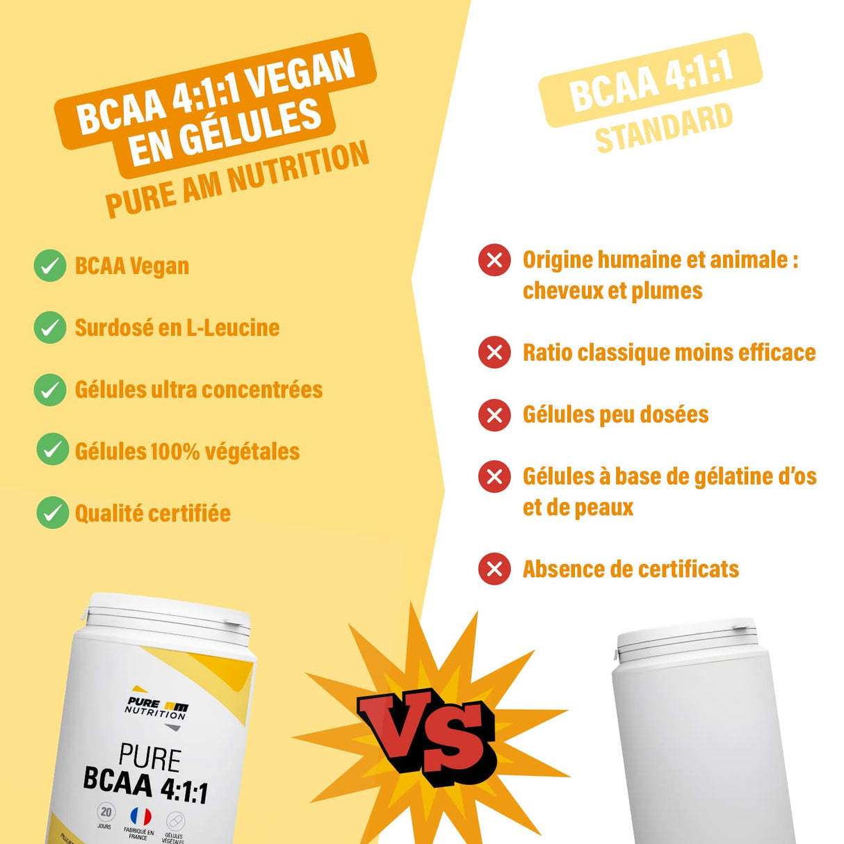 Concurrents BCAA 4-1-1