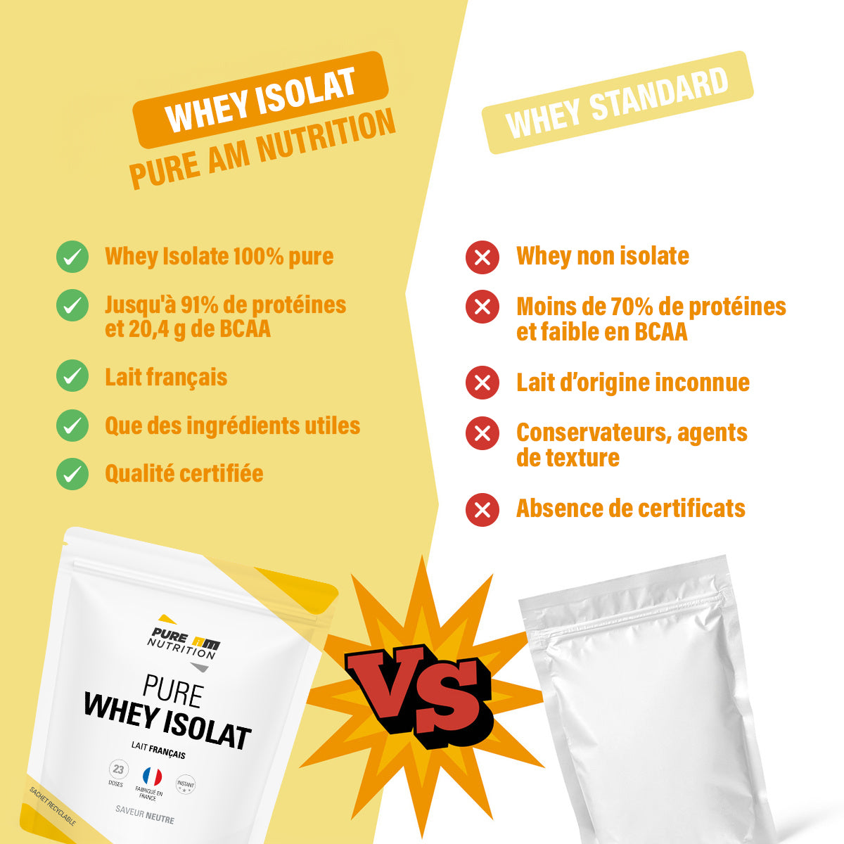 PURE Whey isolat VS concurrents 