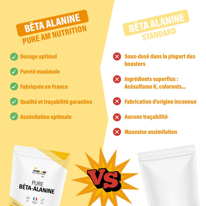 Pure bêta-alanine AM Nutrition VS Pure bêta alanine standard