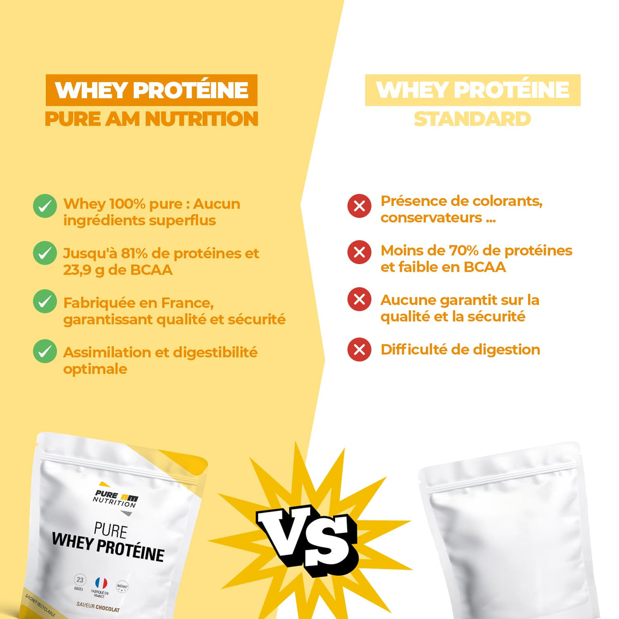 Whey protéine AM Nutrition vs Whey protéine concurrents