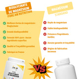 Magnésium bisglycinate PURE AM Nutrition vs autre magnésium