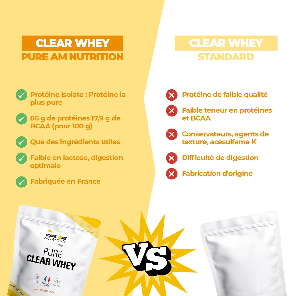 Différence clear whey AM Nutrition versus concurrents 